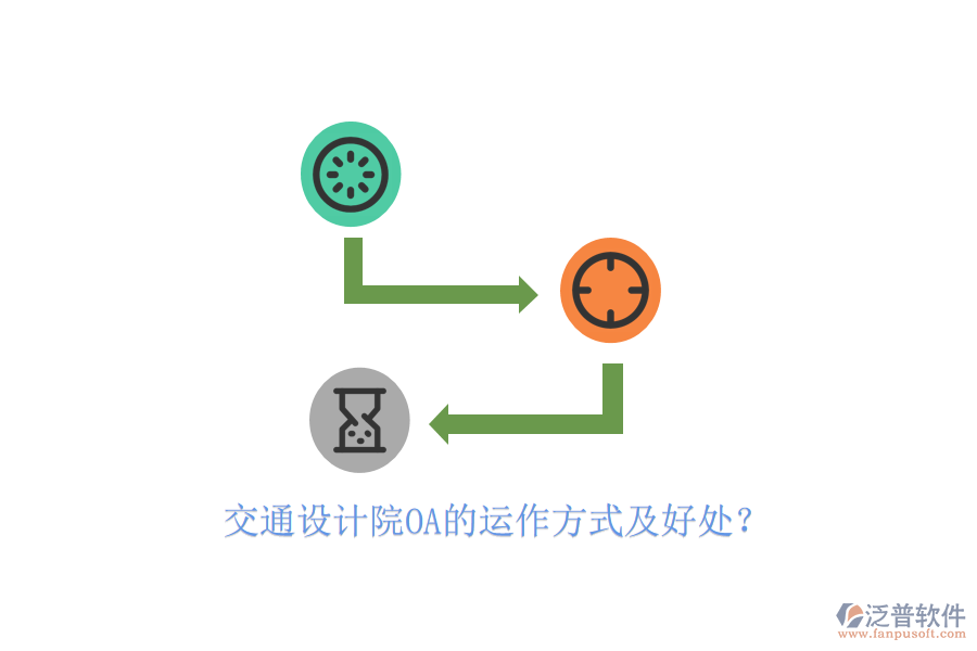  交通設(shè)計(jì)院OA的運(yùn)作方式及好處？