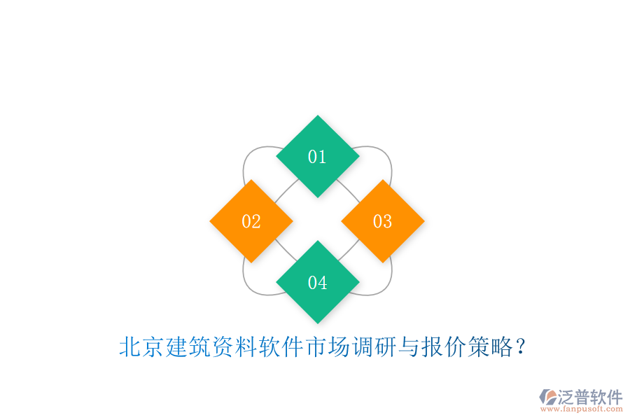 北京建筑資料軟件市場調(diào)研與報價策略?