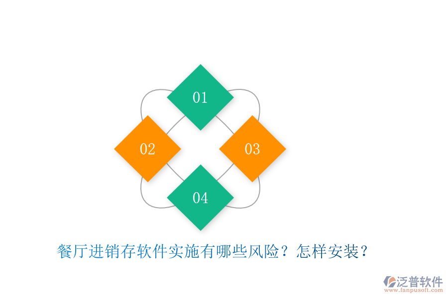 餐廳進(jìn)銷(xiāo)存軟件實(shí)施有哪些風(fēng)險(xiǎn)？怎樣安裝？
