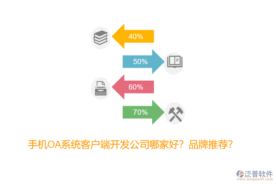 手機(jī)OA系統(tǒng)客戶端開發(fā)公司哪家好？品牌推薦？