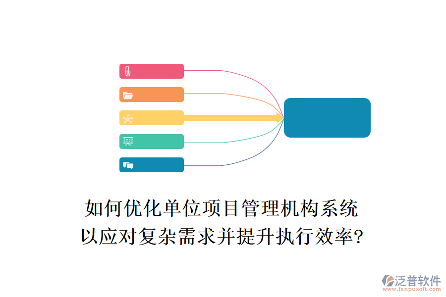 如何優(yōu)化單位項(xiàng)目管理機(jī)構(gòu)系統(tǒng)，以應(yīng)對(duì)復(fù)雜需求并提升執(zhí)行效率?