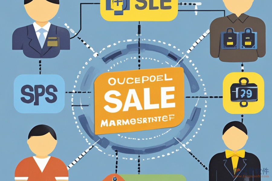 高效銷售出庫管理系統(tǒng)開發(fā)費(fèi)用預(yù)估？