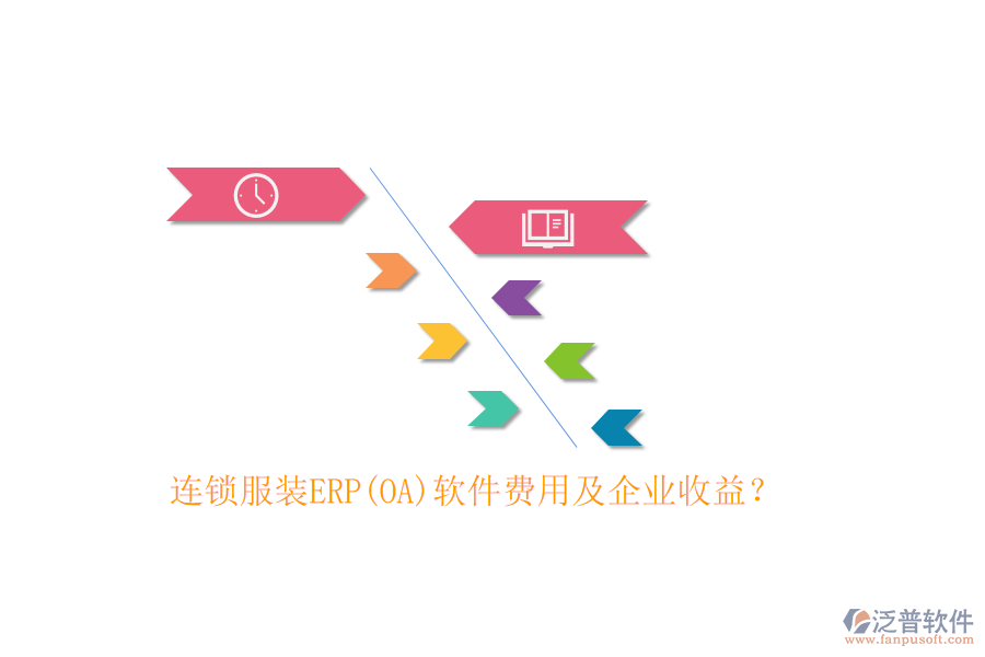連鎖服裝ERP(OA)軟件費用及企業(yè)收益？