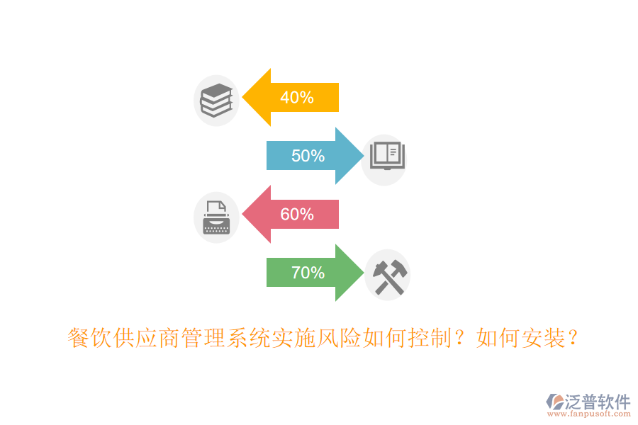 餐飲供應(yīng)商管理系統(tǒng)實(shí)施風(fēng)險(xiǎn)如何控制？如何安裝？