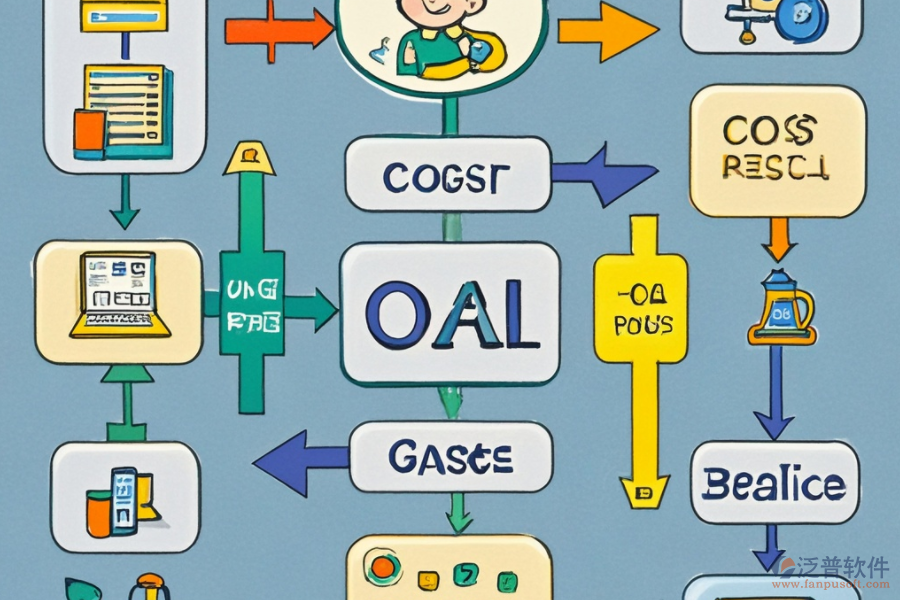協(xié)同辦公系統(tǒng)流程圖構(gòu)建的成本與優(yōu)勢？