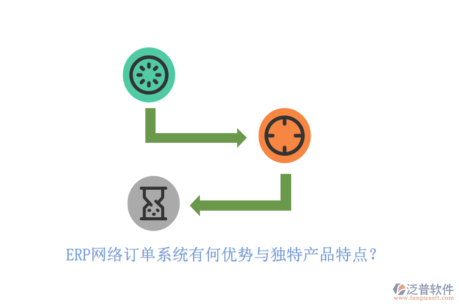 ERP網(wǎng)絡(luò)訂單系統(tǒng)有何優(yōu)勢(shì)與獨(dú)特產(chǎn)品特點(diǎn)？