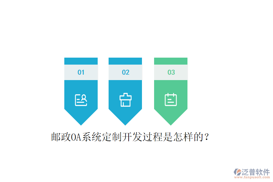  郵政OA系統(tǒng)定制開發(fā)過程是怎樣的？