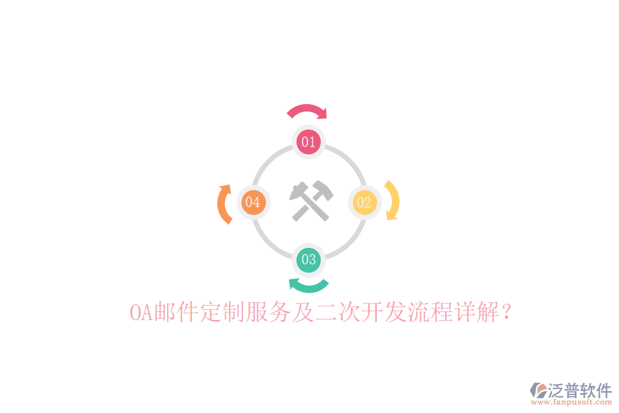  OA郵件定制服務(wù)及二次開發(fā)流程詳解？