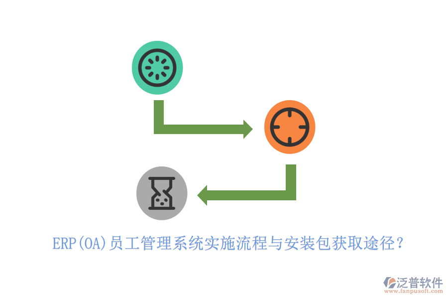 ERP(OA)員工管理系統(tǒng)實(shí)施流程與安裝包獲取途徑？
