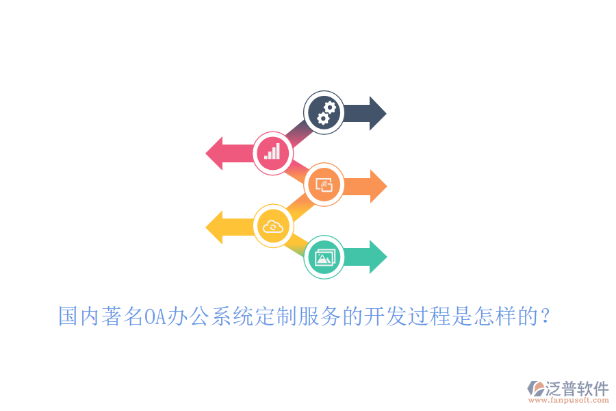 國內著名OA<a href=http://m.theonlineadagency.com/oa/ target=_blank class=infotextkey>辦公系統(tǒng)</a>定制服務的開發(fā)過程是怎樣的？