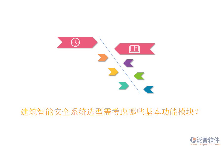 建筑智能安全系統(tǒng)選型需考慮哪些基本功能模塊？