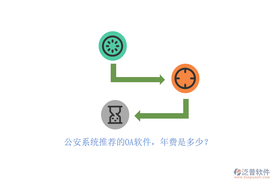公安系統(tǒng)推薦的OA軟件，年費(fèi)是多少？