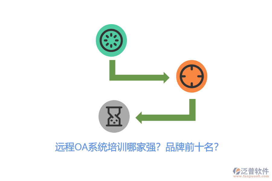 遠(yuǎn)程OA系統(tǒng)培訓(xùn)哪家強(qiáng)？品牌前十名？
