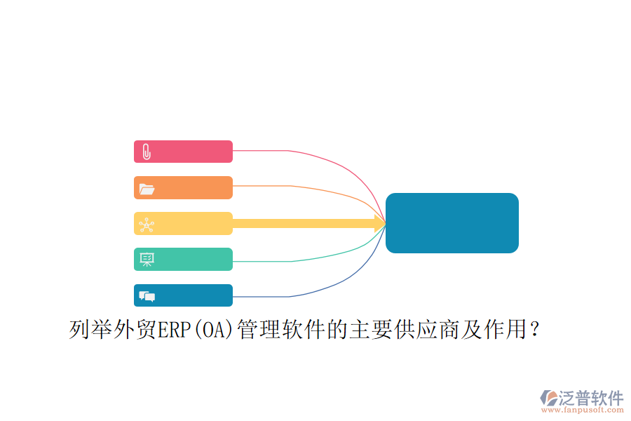 列舉外貿(mào)ERP(OA)管理軟件的主要供應(yīng)商及作用？
