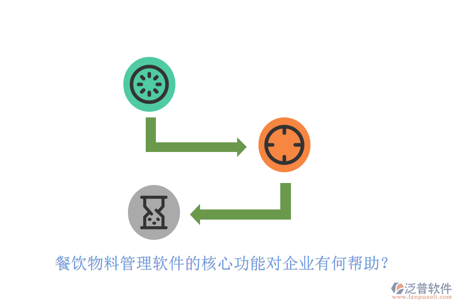 餐飲物料管理軟件的核心功能對企業(yè)有何幫助？