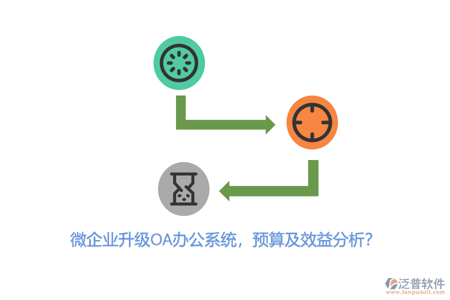 微企業(yè)升級<a href=http://m.theonlineadagency.com/oa/ target=_blank class=infotextkey>OA辦公系統(tǒng)</a>，預算及效益分析？