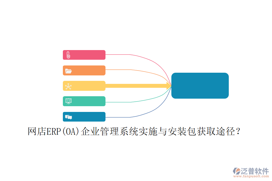 網(wǎng)店ERP(OA)企業(yè)管理系統(tǒng)實施與安裝包獲取途徑？
