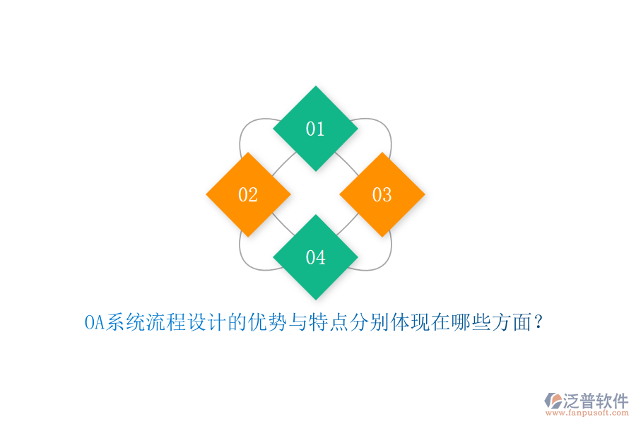 OA系統(tǒng)流程設(shè)計(jì)的優(yōu)勢(shì)與特點(diǎn)分別體現(xiàn)在哪些方面？