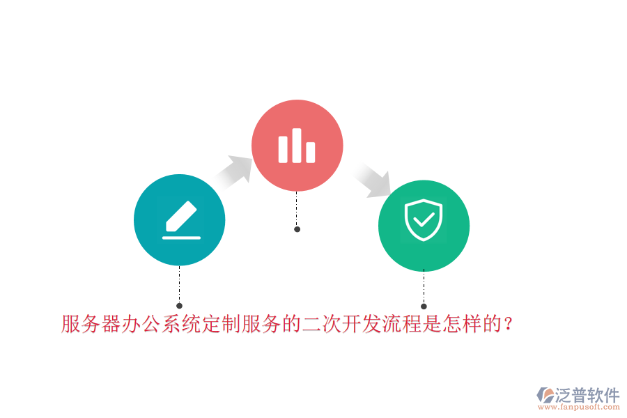 服務(wù)器辦公系統(tǒng)定制服務(wù)的二次開發(fā)流程是怎樣的？