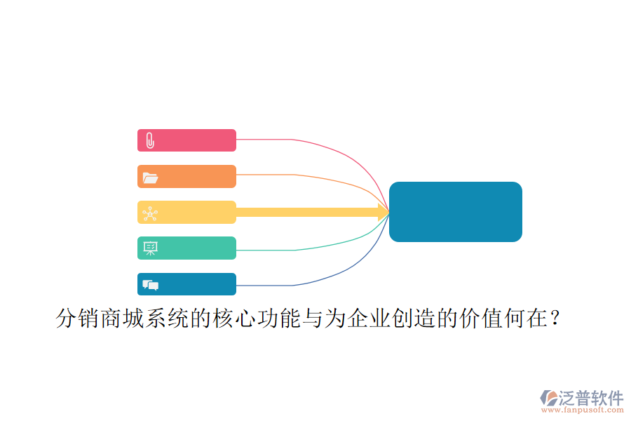 分銷商城系統(tǒng)的核心功能與為企業(yè)創(chuàng)造的價(jià)值何在？