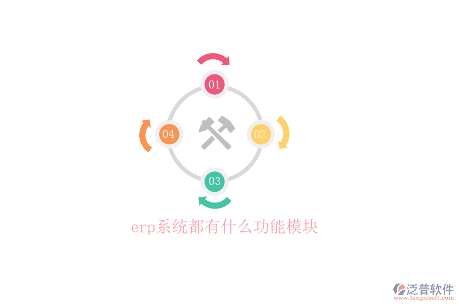 erp系統都有什么功能模塊