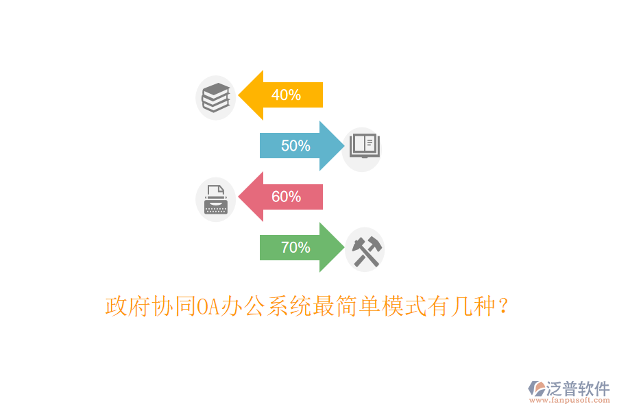  政府協(xié)同OA辦公系統(tǒng)最簡(jiǎn)單模式有幾種？