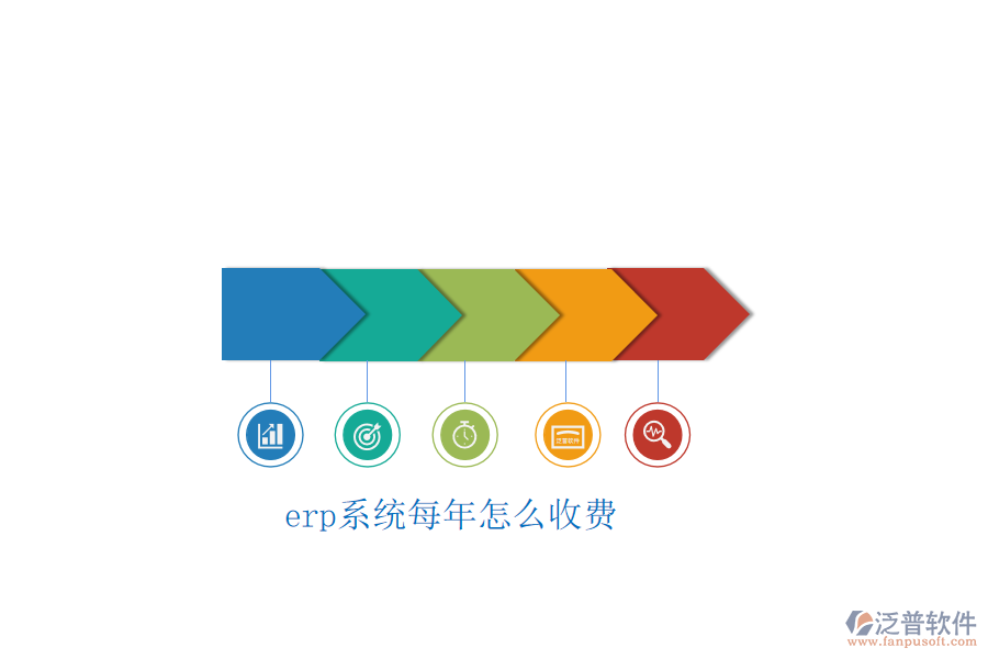erp系統(tǒng)每年怎么收費(fèi)