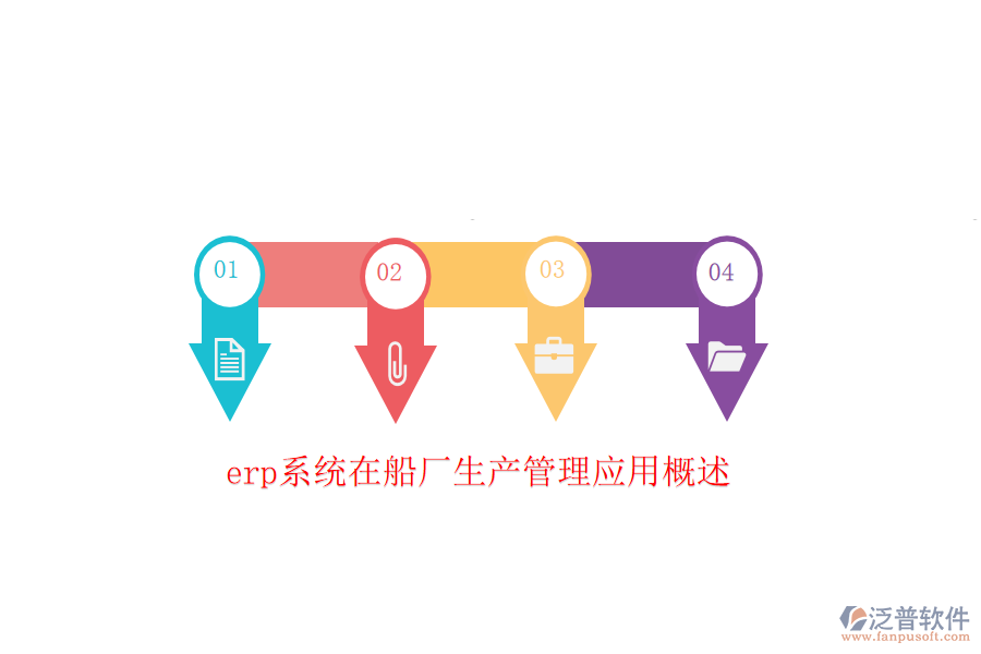 erp系統(tǒng)在船廠生產(chǎn)管理應用概述