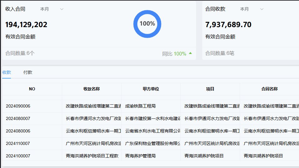 項(xiàng)目管理系統(tǒng)有哪些成功案例可以參考？