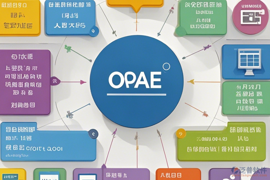 現(xiàn)代化辦公系統(tǒng)主要功能概述