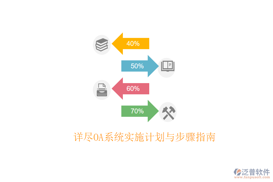  詳盡OA系統(tǒng)實(shí)施計(jì)劃與步驟指南