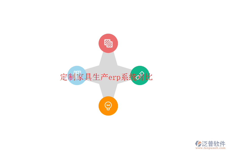 定制家具生產(chǎn)erp系統(tǒng)對(duì)比