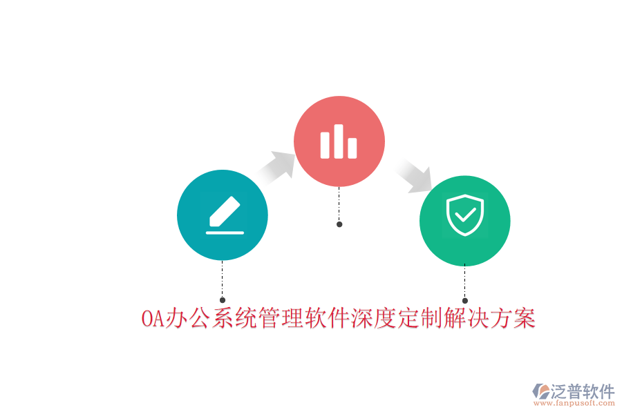  <a href=http://m.theonlineadagency.com/oa/ target=_blank class=infotextkey>OA辦公系統(tǒng)</a>管理軟件深度定制解決方案