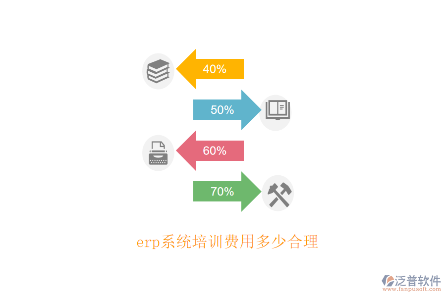 erp系統(tǒng)培訓(xùn)費(fèi)用多少合理