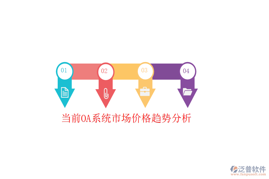  當前OA系統(tǒng)市場價格趨勢分析