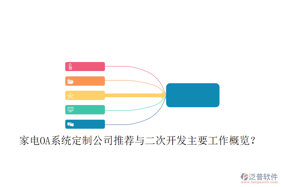  家電OA系統(tǒng)定制公司推薦與二次開發(fā)主要工作概覽？