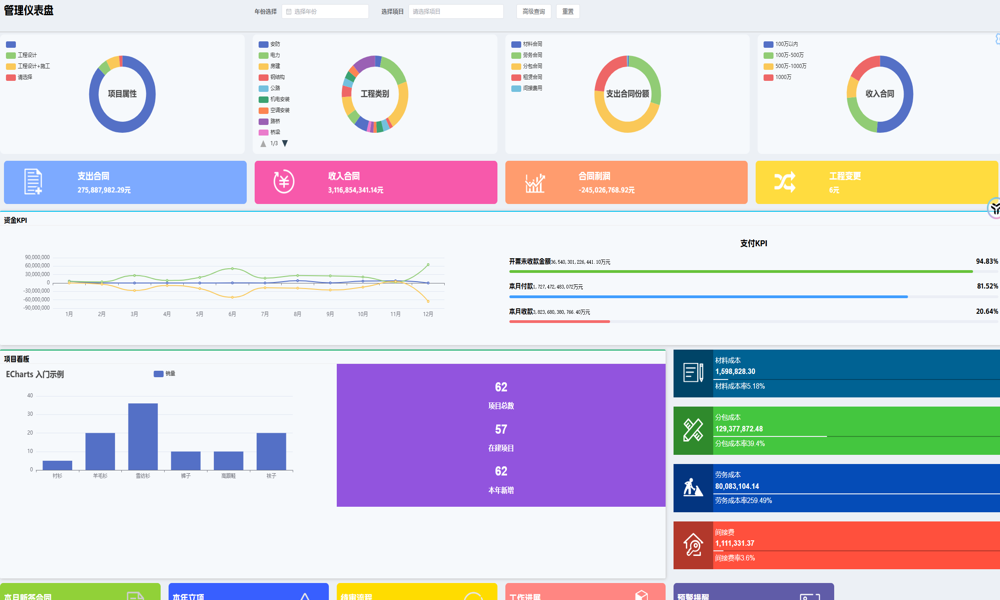 工程項(xiàng)目管理系統(tǒng)有哪些特色功能？