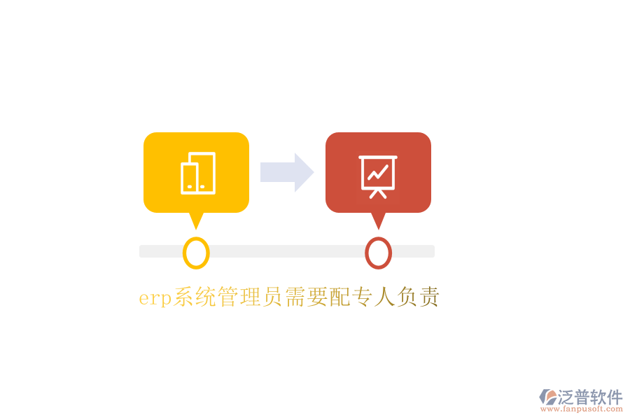 erp系統(tǒng)管理員需要配專人負責(zé)