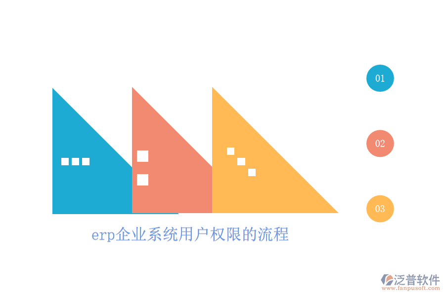erp企業(yè)系統(tǒng)用戶權限的流程