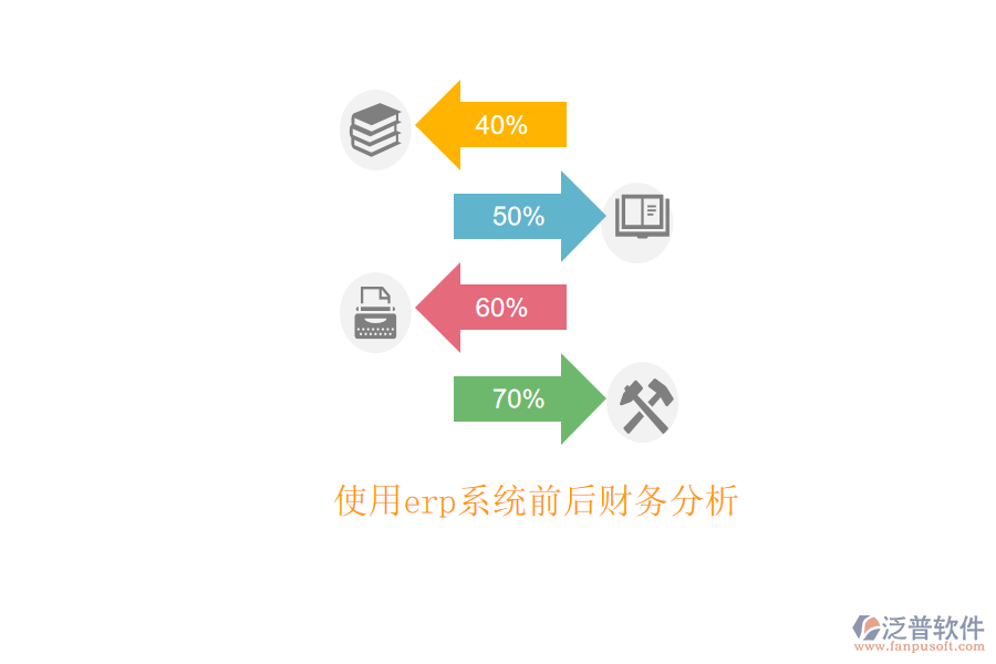 使用erp系統(tǒng)前后財務(wù)分析