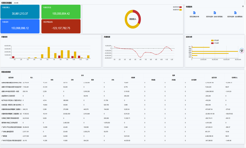 項目集成管理系統(tǒng)如何提升管理效率？