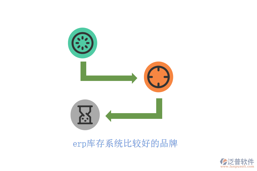 erp庫(kù)存系統(tǒng)比較好的品牌