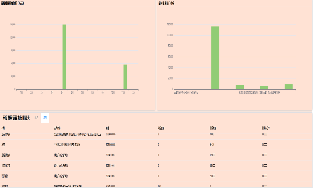 項目員工管理平臺怎樣提升員工管理效率？