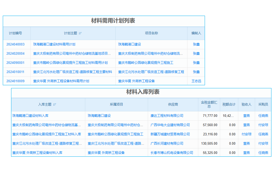 線索獲取軟件業(yè)務(wù)流程如何保障產(chǎn)品認(rèn)證安全？