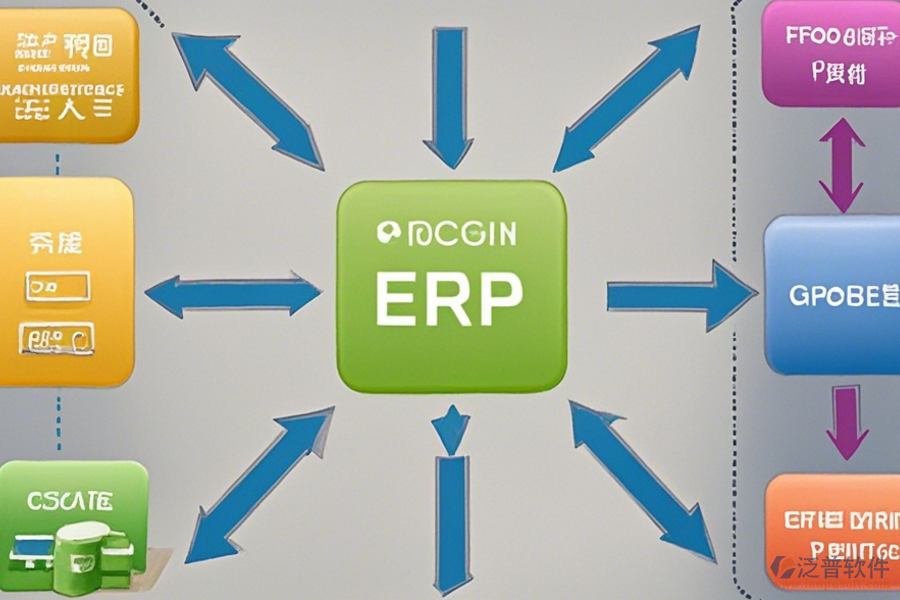 線上erp訂單管理系統(tǒng)流程