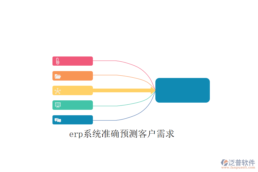 erp系統(tǒng)準確預測客戶需求