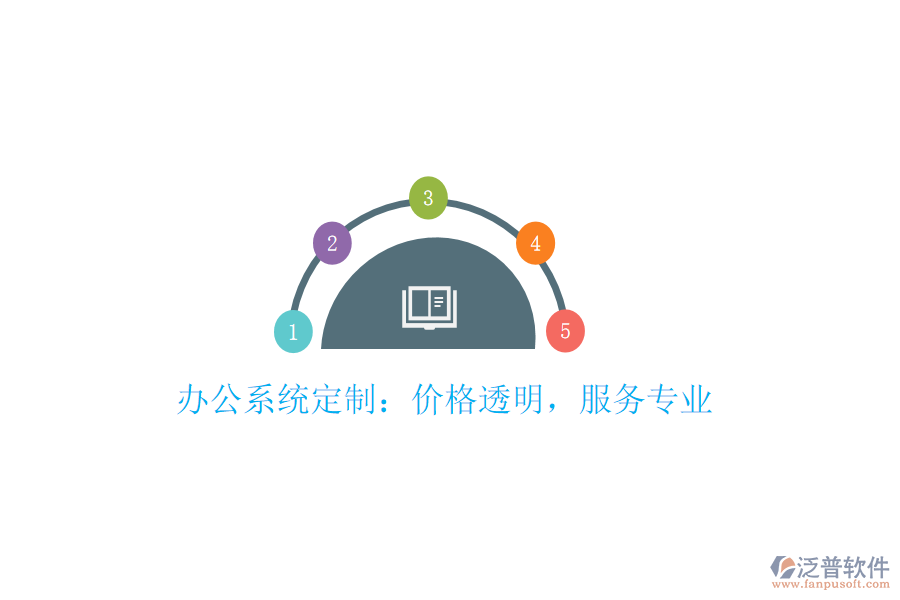 辦公系統(tǒng)定制:價(jià)格透明,服務(wù)專業(yè)