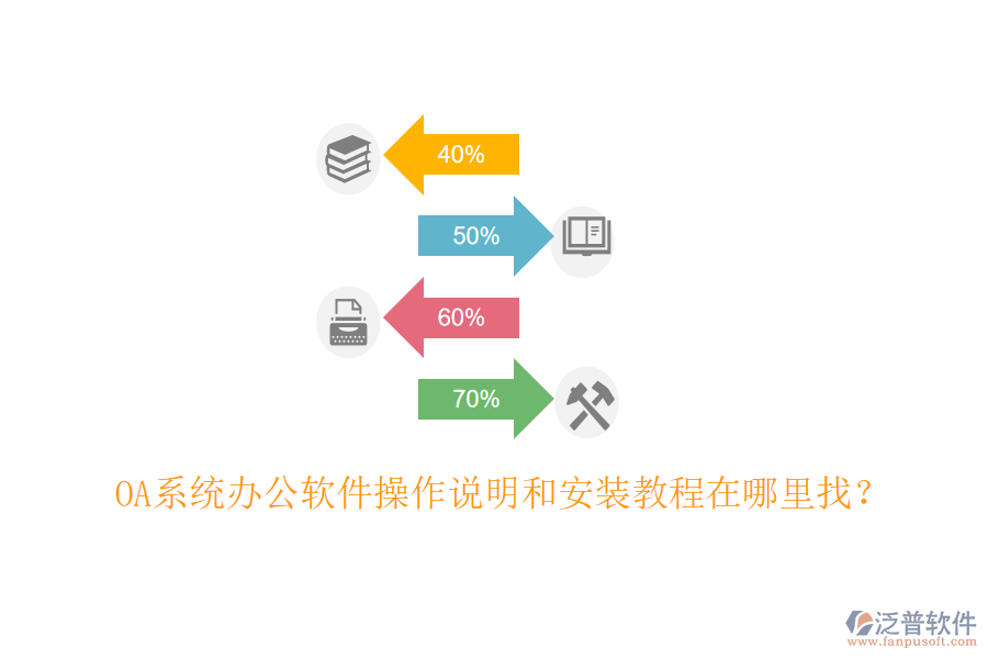  OA系統(tǒng)辦公軟件操作說(shuō)明和安裝教程在哪里找？