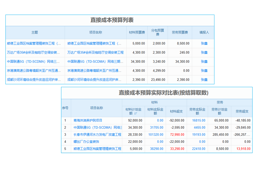 客戶信息監(jiān)測(cè)管理軟件業(yè)務(wù)協(xié)同及產(chǎn)品認(rèn)證標(biāo)準(zhǔn)？