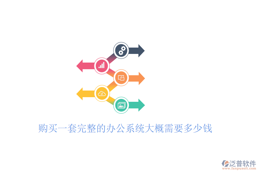 購買一套完整的辦公系統(tǒng)大概需要多少錢